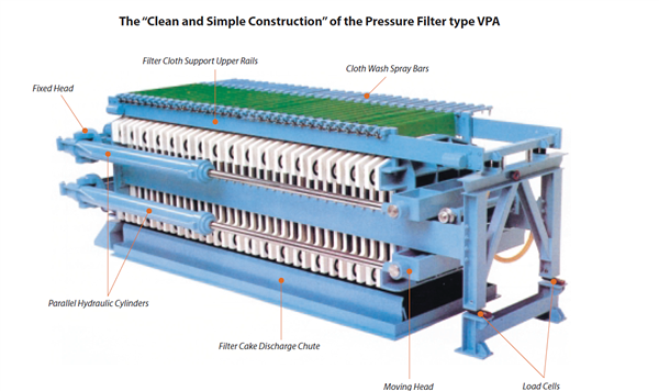 Metso Model Vpa-2040-54 Pressure Filter)